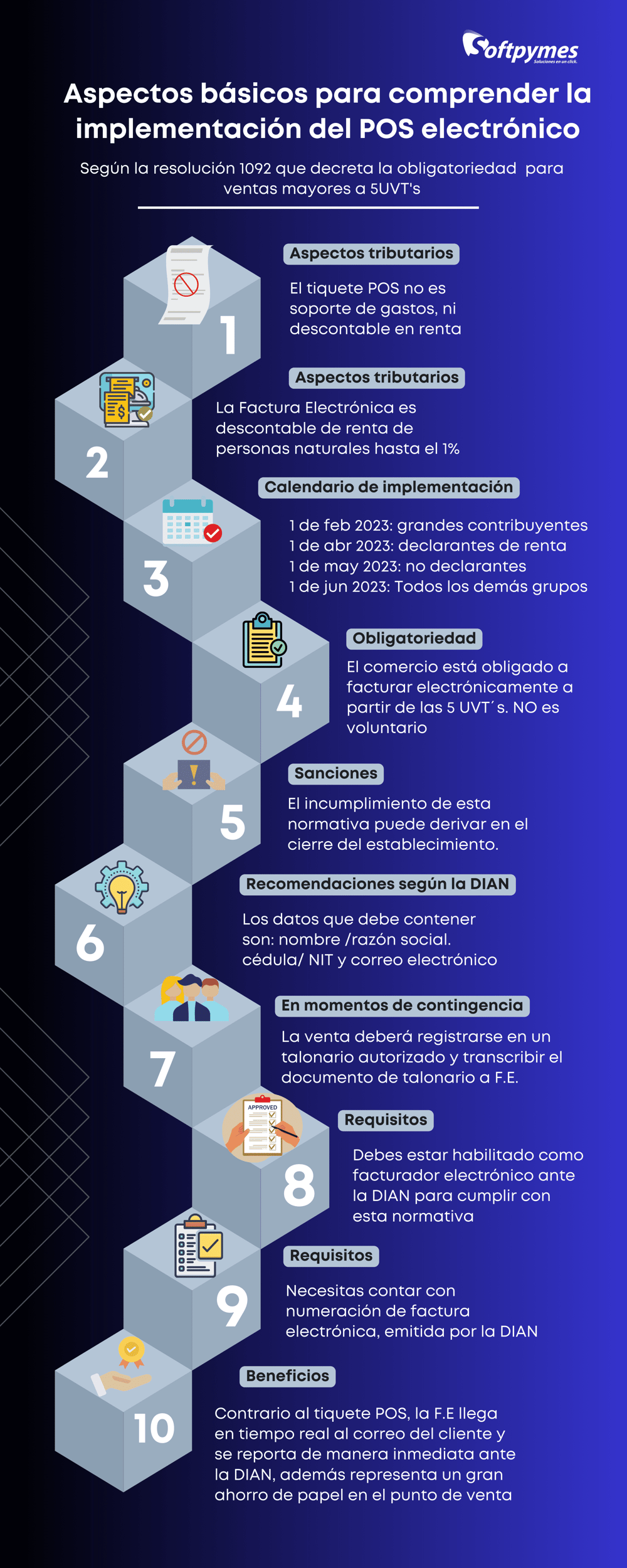 INFOGRAFÍA POS ELECTRÓNICOFINALO (1)