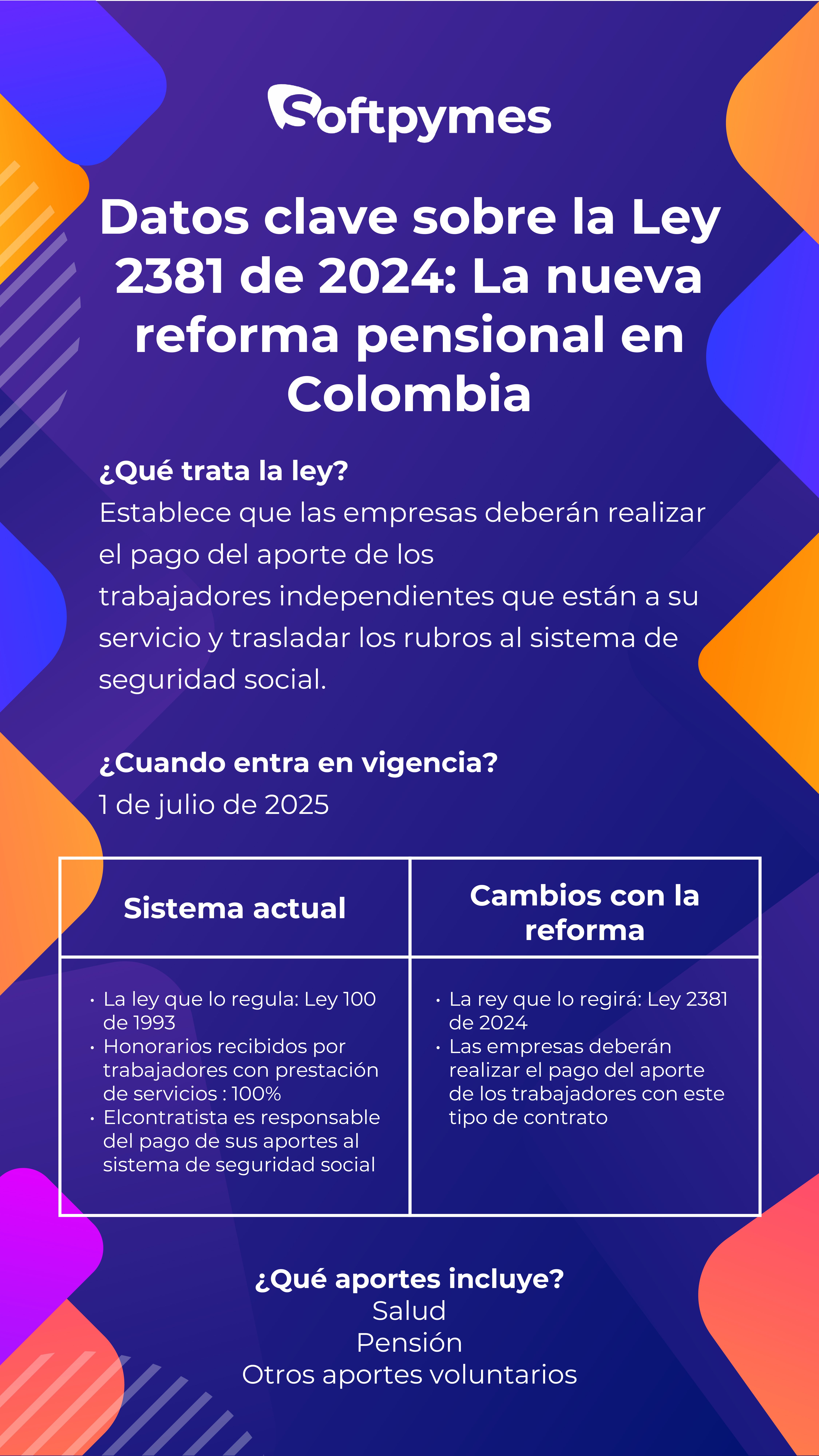 Infografìa ley 2381 de 2024_Mesa de trabajo 1 2